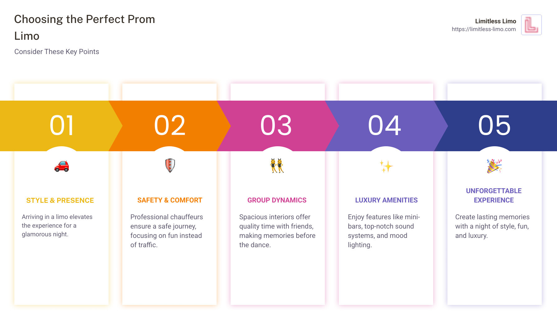 List of limo types and features - limos for prom infographic pillar-5-steps List of limo types and features - limos for prom infographic pillar-5-steps