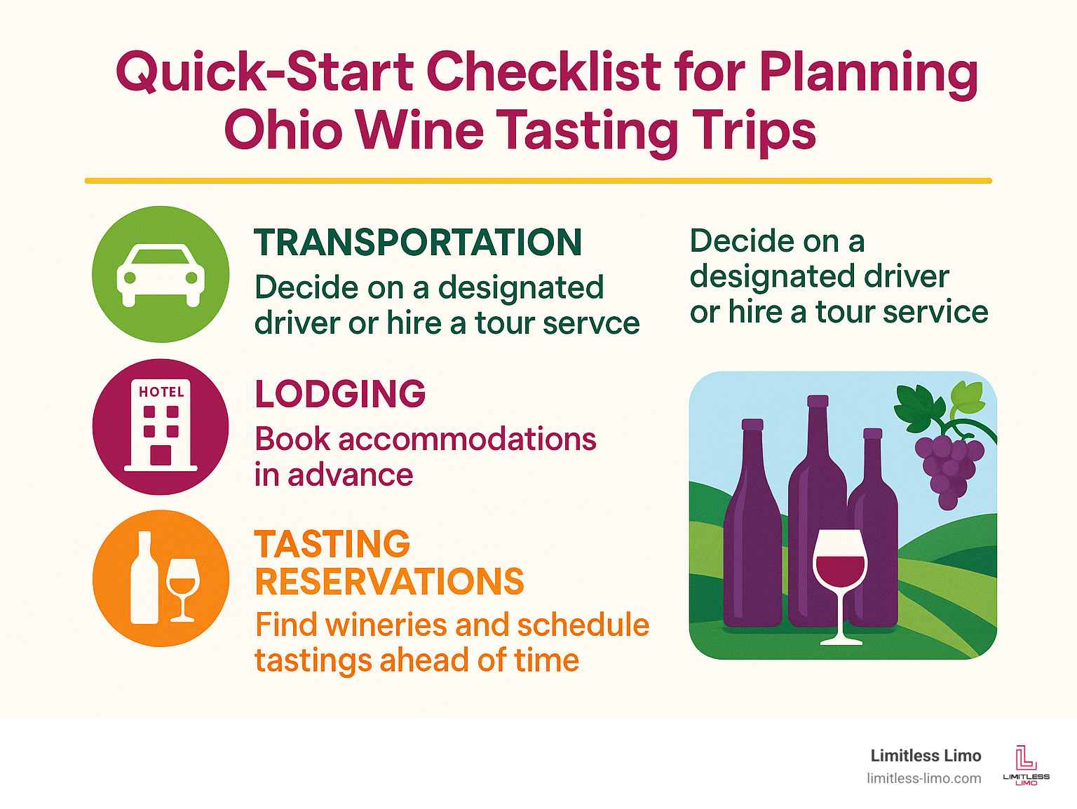 Quick-start checklist for planning Ohio wine tasting trips including transportation, lodging, and tasting reservations - Ohio wine tasting events infographic 