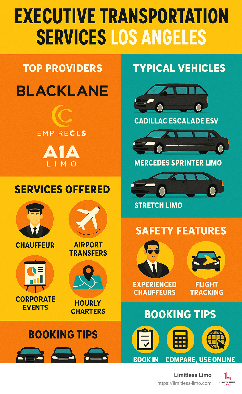 Infographic summarizing executive transportation services los angeles, including top providers, typical vehicles, services offered, safety features, and booking tips - executive transportation services los angeles infographic 